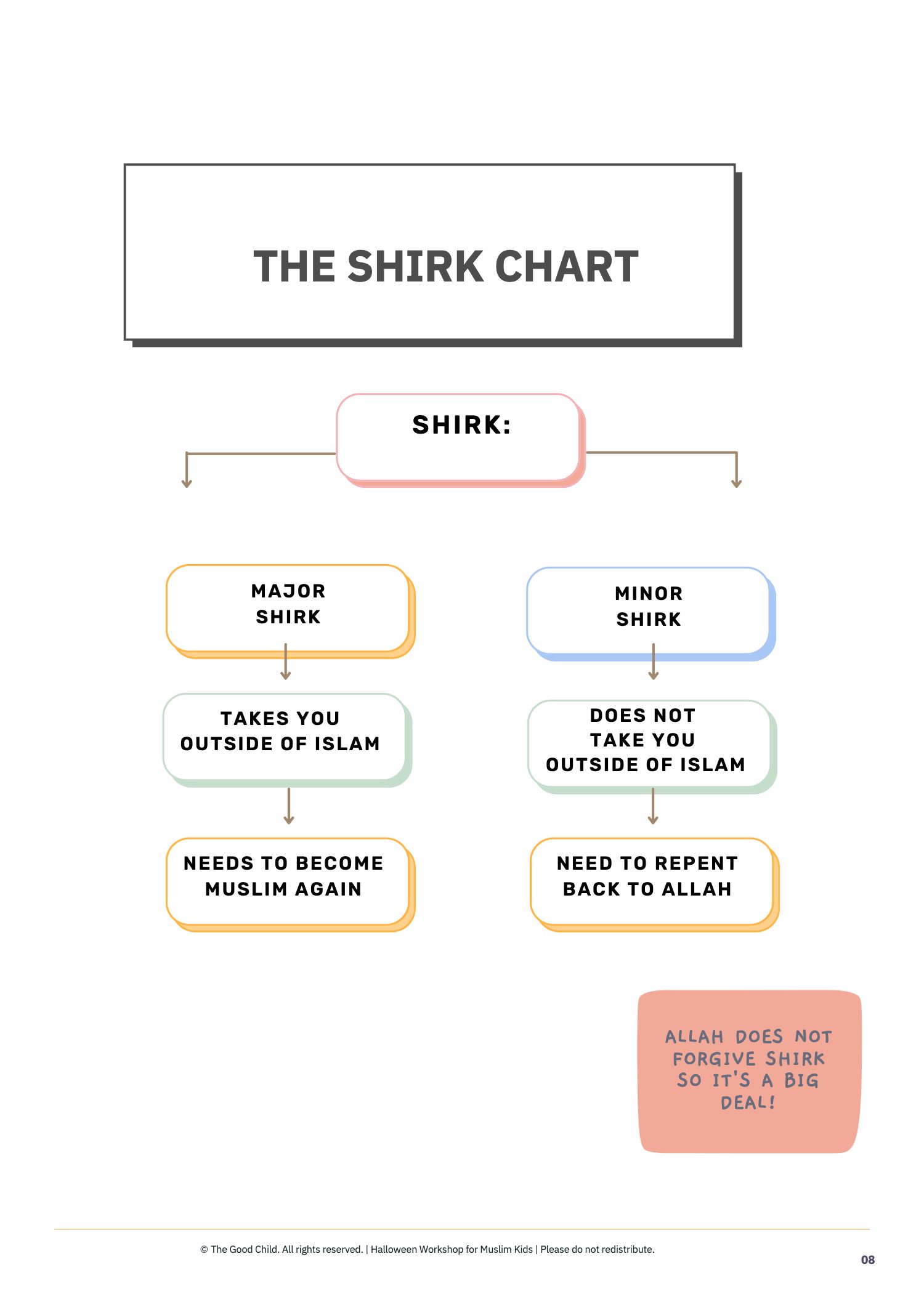 Workbook page: the shirk chart, major and minor shirk explained for children